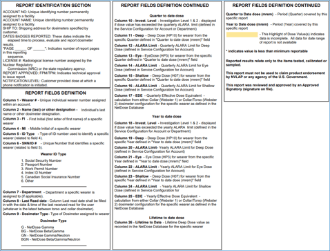 ALARA report instructions