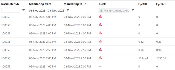 Alerts Read History detailed zoom