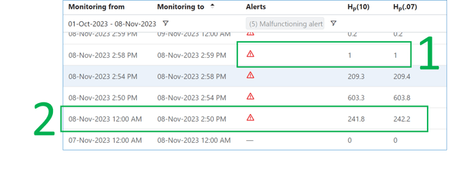 Alerts Read History zoom3