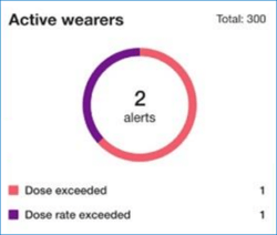 Dashboard alerts mod2