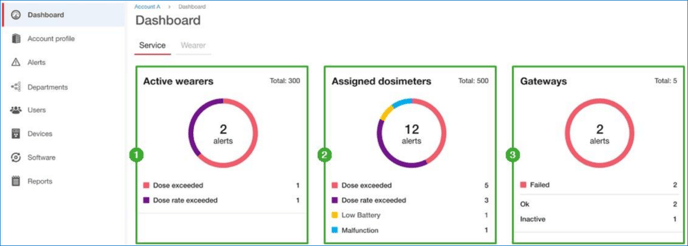 Dashboard alerts