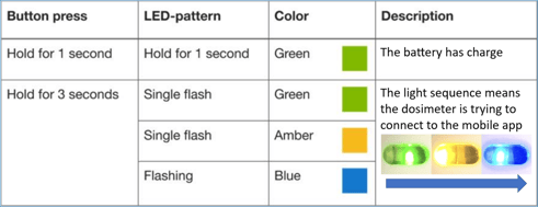 LED table2