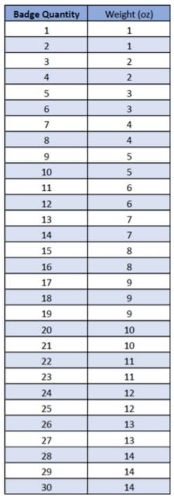 Harshaw Chart