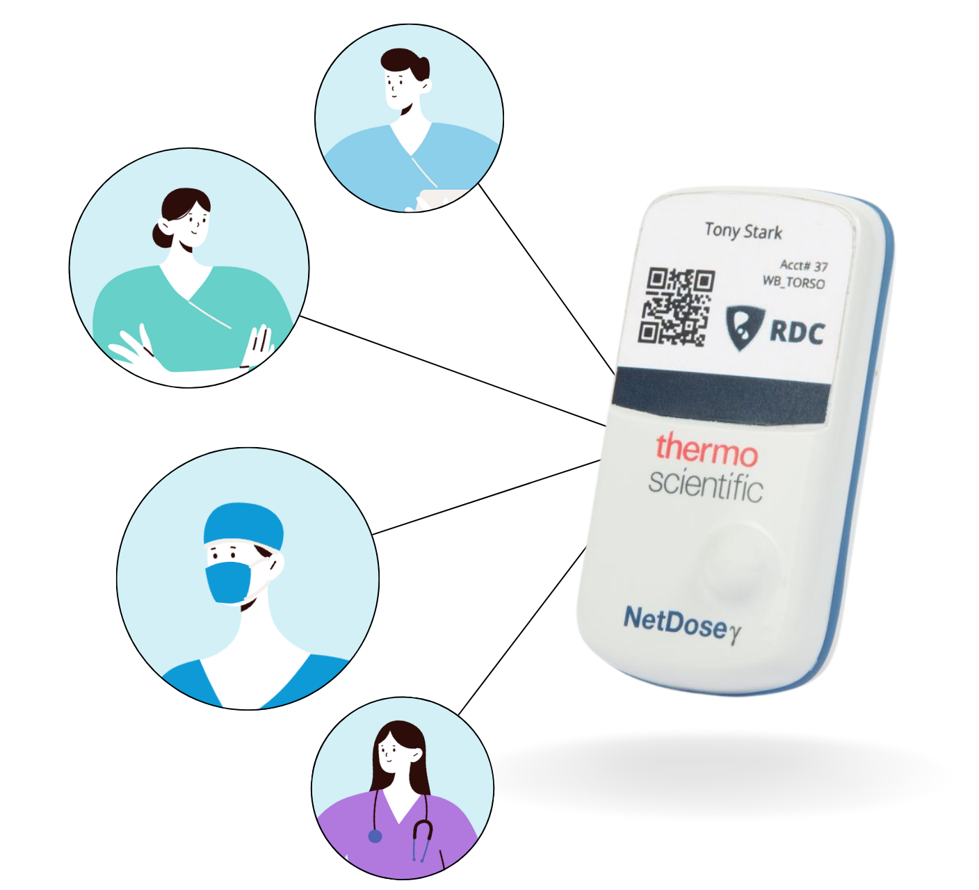 An image of the NetDose Digital Dosimeter surrounded by illustrations of professionals who would benefit from wearing the badges such as doctors and veterinarians.